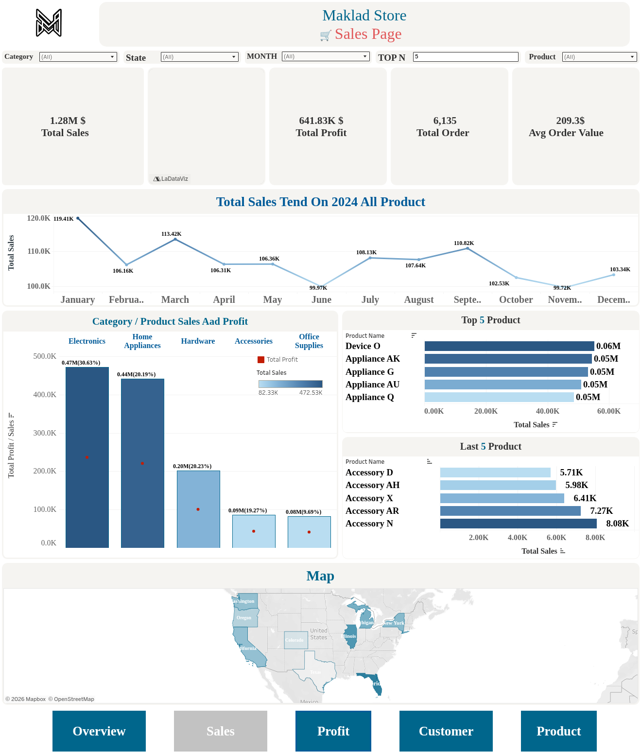 Maklad Store Analytics — Tableau